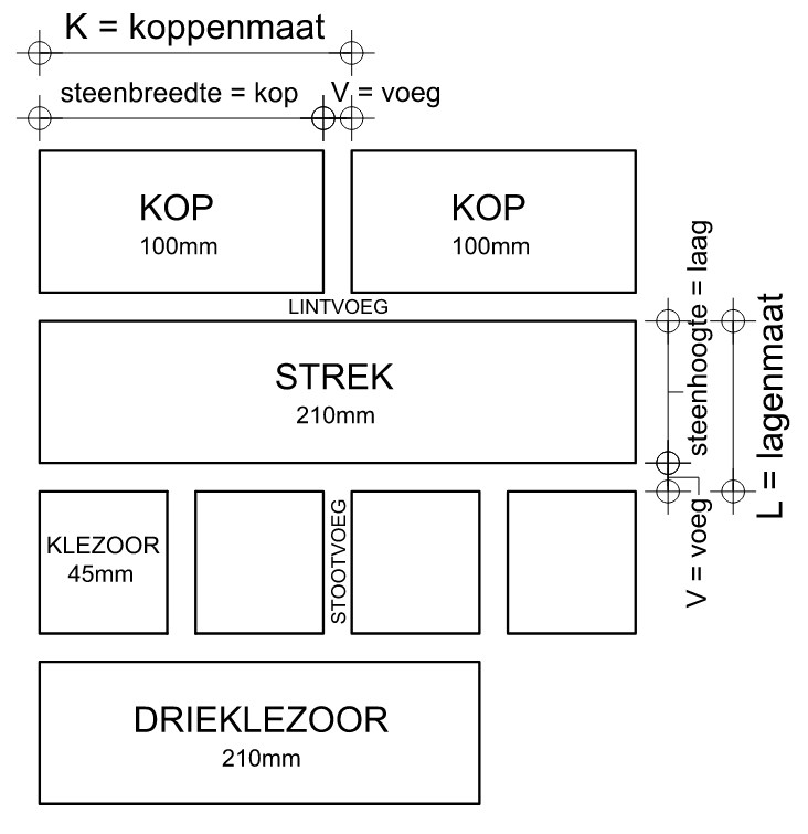 Maatvoering in metselwerk | Wienerberger