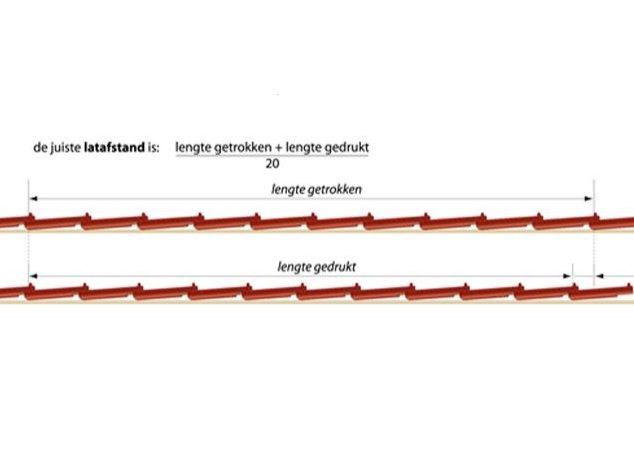 Illustratie latafstand dakpannen. Gemiddelde panlatafstand berekenen: (lengte gedrukt + lengte getrokken)/ 20.