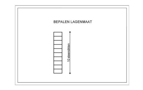 Bepalen van de lagenmaat voor een gevel