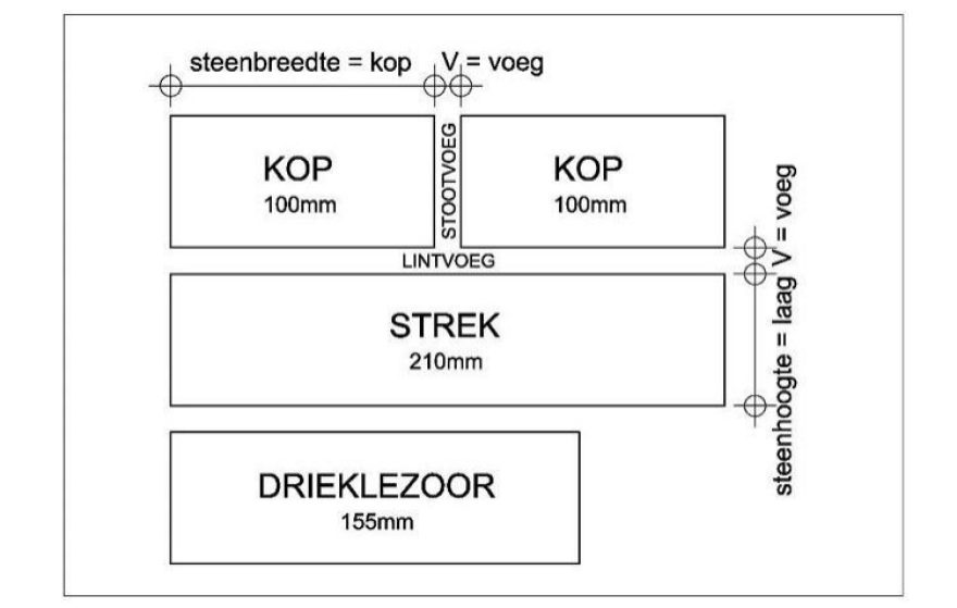 Kop en strek van een gevelsteen