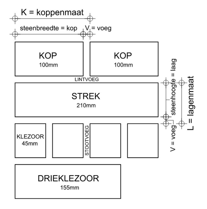 Kop en strek van een gevelsteen