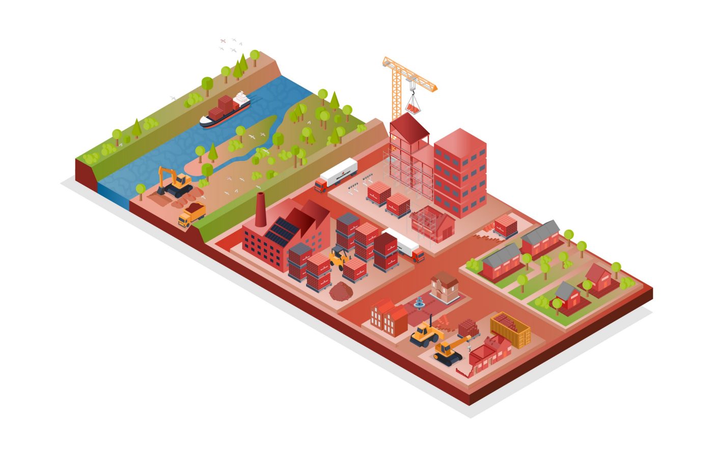 Wienerberger Duurzaamheid & circulariteit