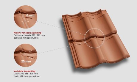 Sfeerbeeld van het Hollands dak met de VHV dakpan