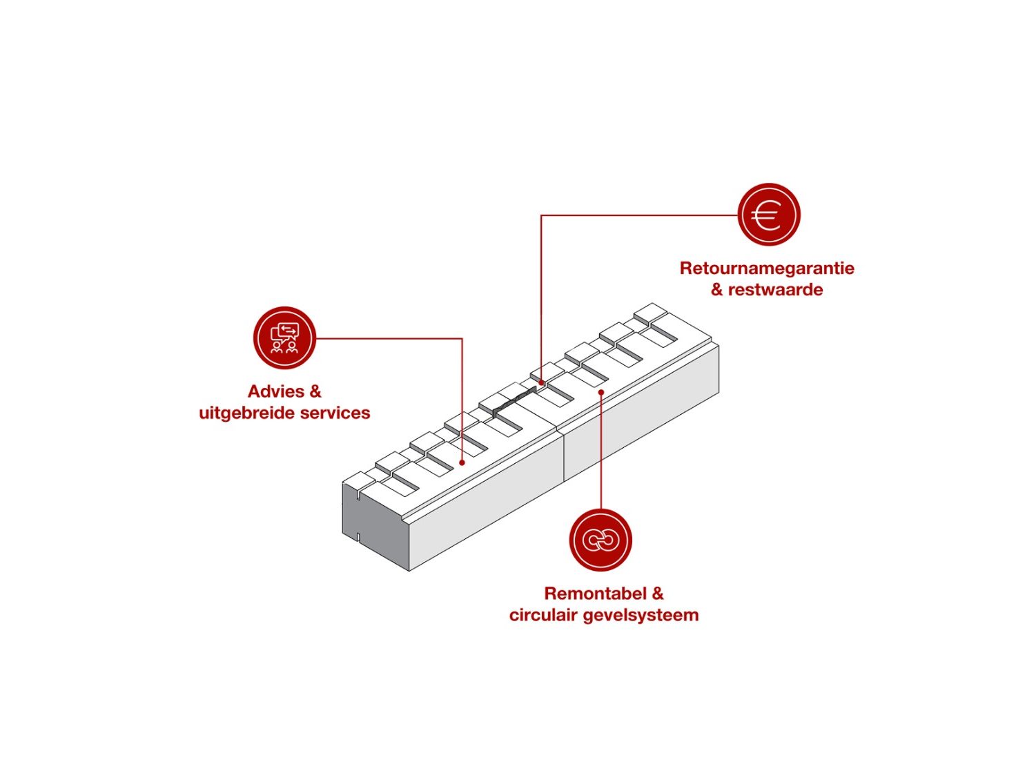 Visual Brick as a Service
