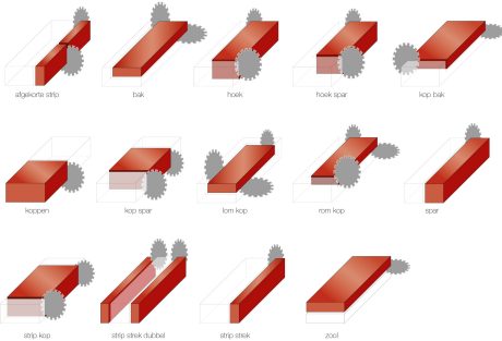 Zaagtransformatie baksteenstrip: Overzicht